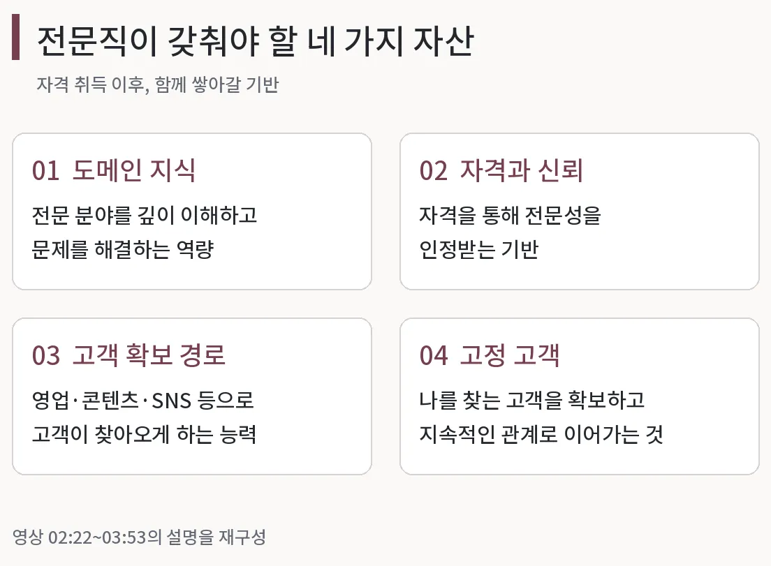 전문직의 네 가지 자산. 영상 02:22~03:53을 재구성했습니다.