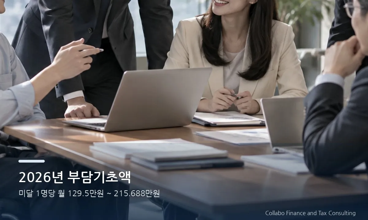 기업 회의 테이블과 업무자료를 배경으로 한 2026년 장애인고용부담금 규모 이미지
