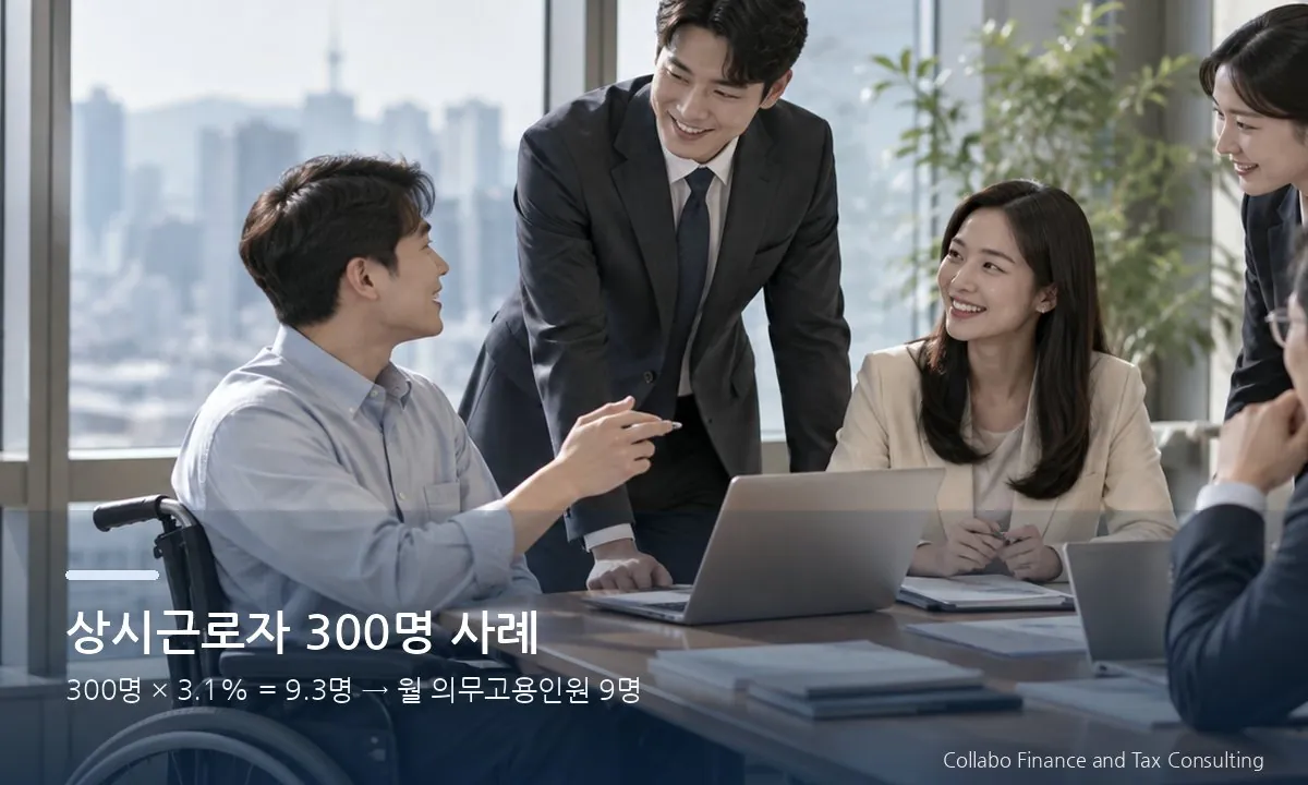 기업 인력계획 회의 장면과 상시근로자 300명 장애인 의무고용 계산 사례
