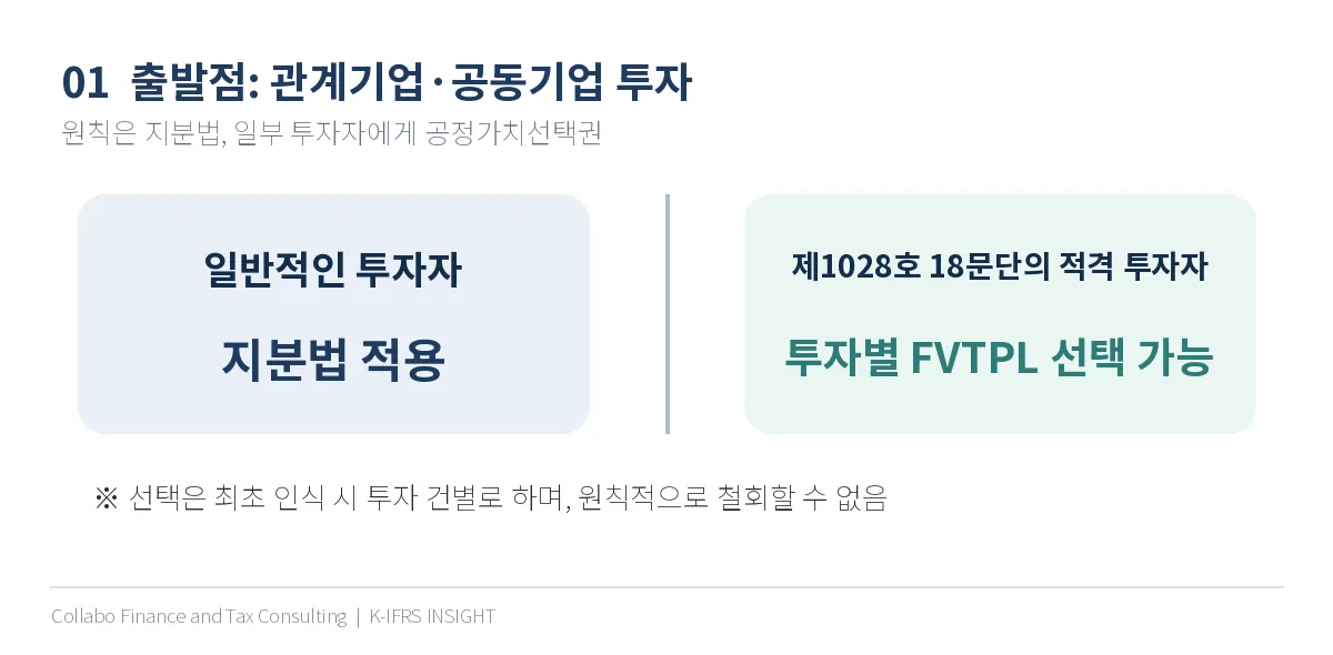 관계기업 및 공동기업 투자 지분법 원칙과 적격 투자자의 FVTPL 예외 구조