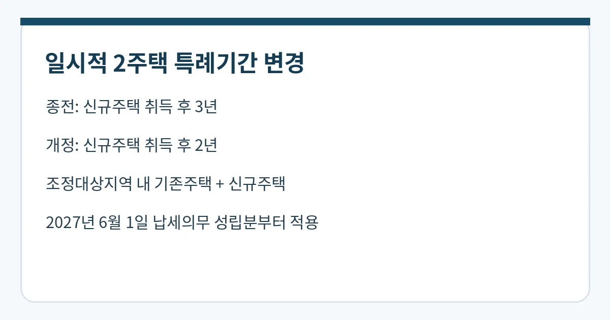 도표 1. 일시적 2주택 특례기간 변경(2026년 개정 내용 요약)