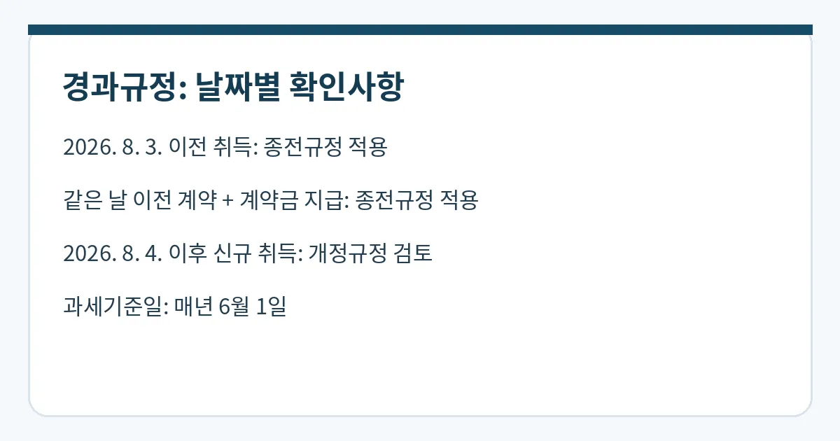 도표 2. 적용시점 및 경과규정 판단 체크포인트